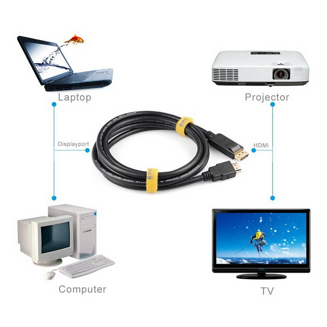 Cáp DisplayPort to HDMI 1.8m